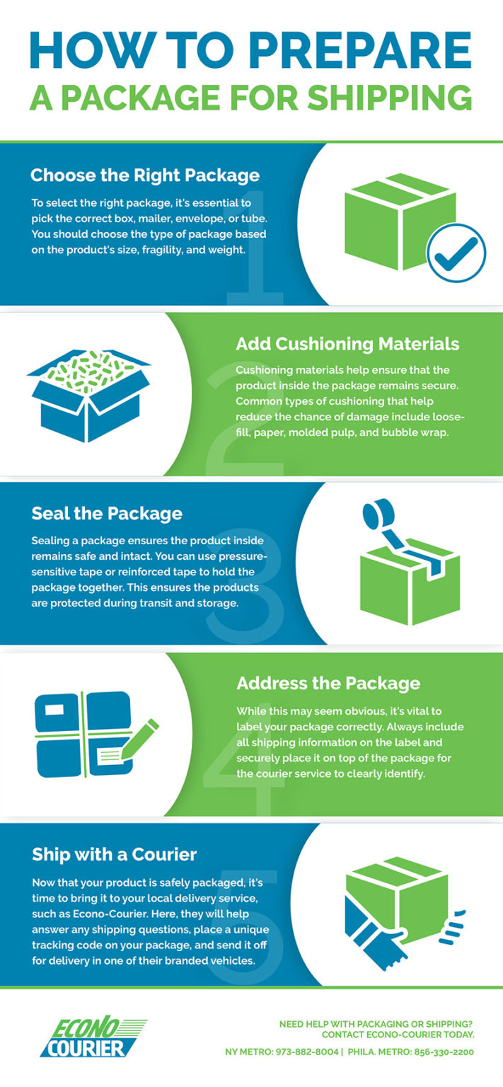 How to Prepare a Package for Shipping | Econo-Courier